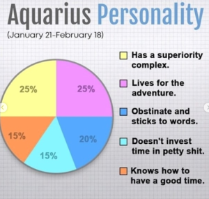 Aquarius Personality