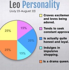 Leo Zodiac Sign Personality