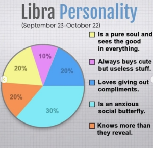 Libra's Personality