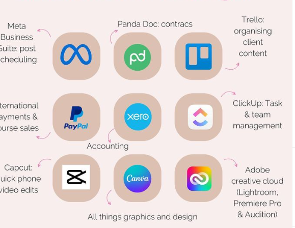Social media tools and plateforms