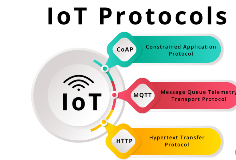 Web Communication Protocols Used by Connected IOT/M2M – Delhi Magazine ...