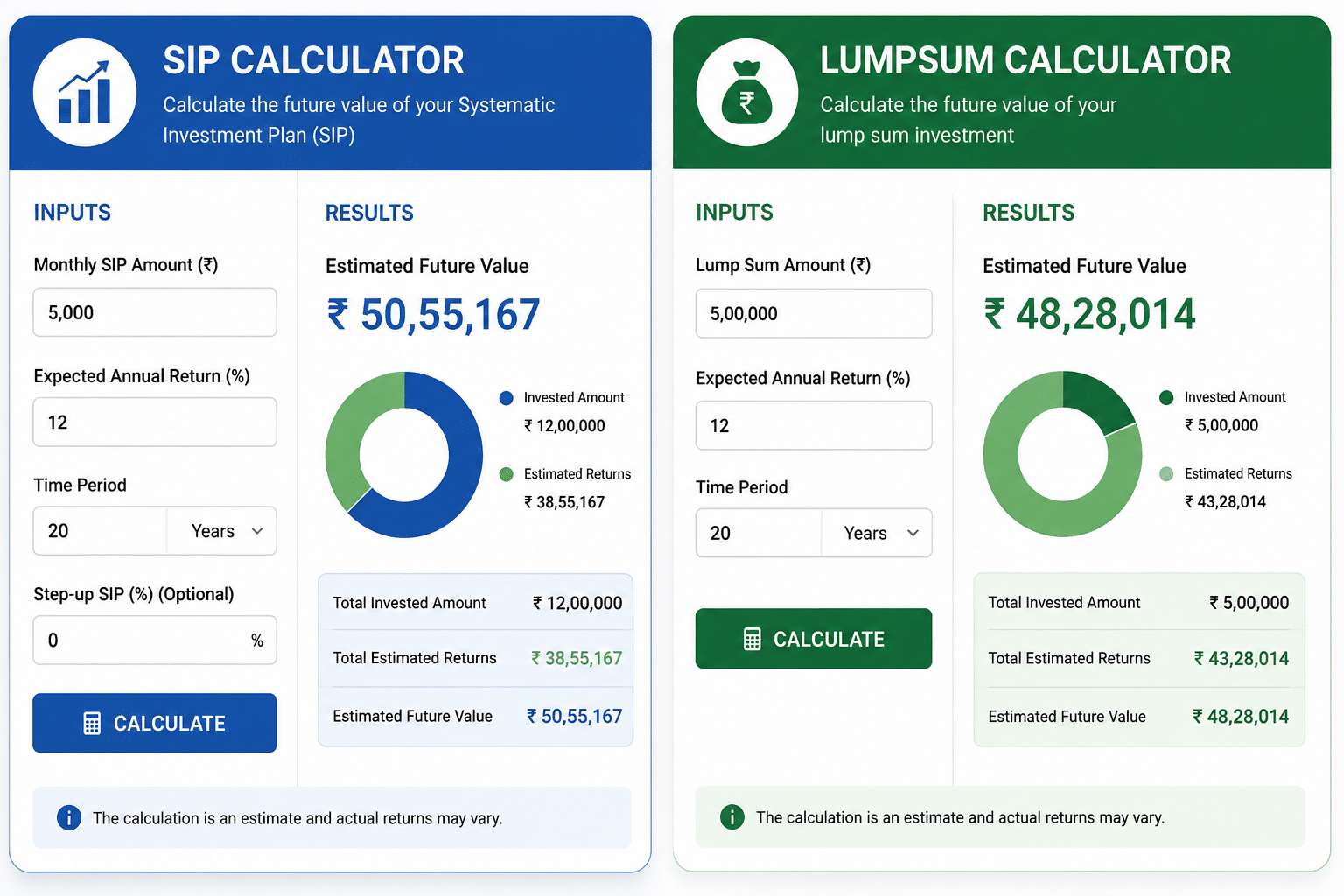 SIP Calculator or Lumpsum Calculator: Which Investment Planning Tool Should You Use?