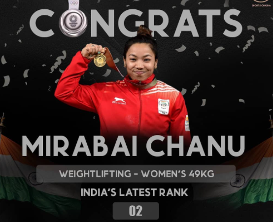 Mira bai chanu won silver medal in tokyo olympics