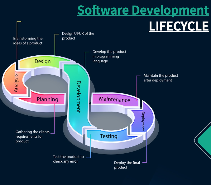 software project managment